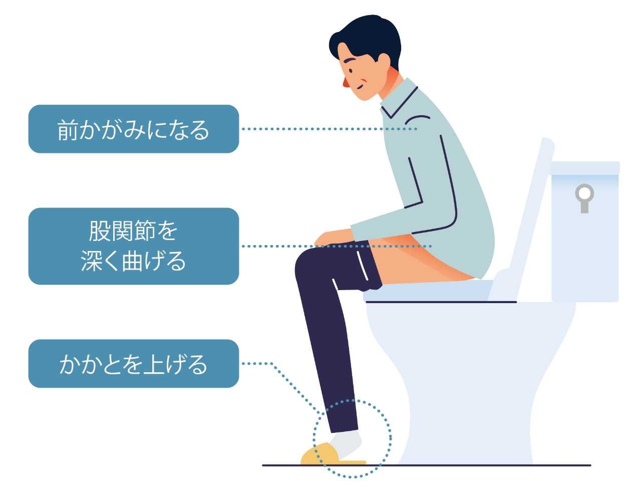 トイレで注意すること