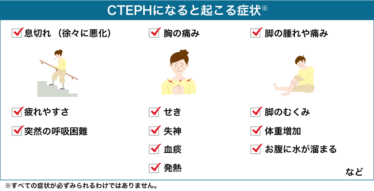 CTEPHになると起こる症状