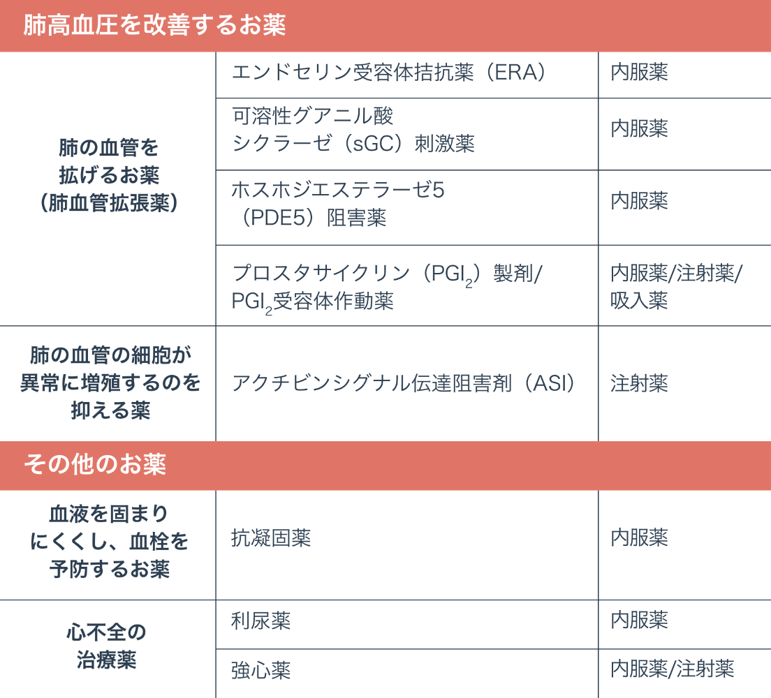 PAHとして指定難病の認定を受けた患者さんの数
