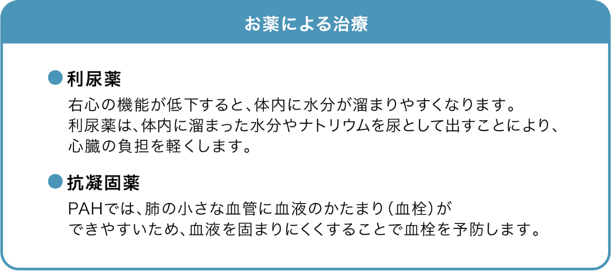 お薬による治療