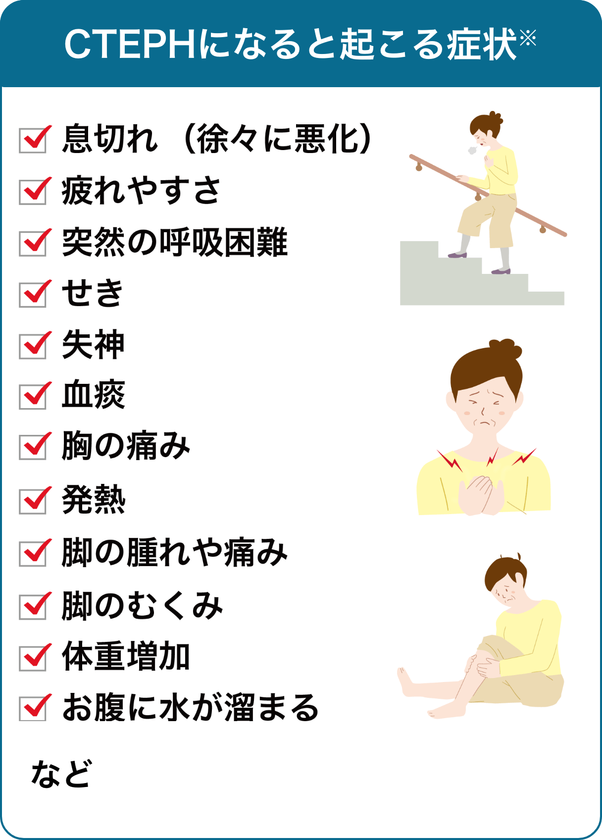 CTEPHになると起こる症状