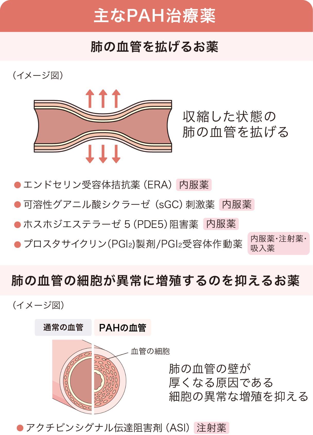 主なPAH治療薬