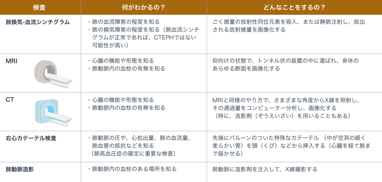 確定診断のためのさらに詳しい検査